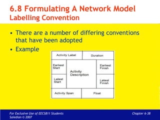 Network Model Labelling activity-diagrams.ppt
