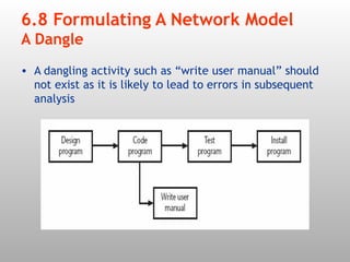 activity-diagrams_for_SPM_BCA - Copy.ppt