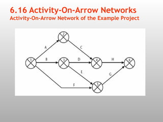 activity-diagrams_SPM_BCA(Sci)_Lecture_1.ppt