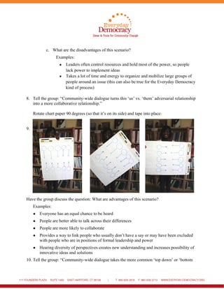 c. What are the disadvantages of this scenario?
Examples:
● Leaders often control resources and hold most of the power, so people
lack power to implement ideas
● Takes a lot of time and energy to organize and mobilize large groups of
people around an issue (this can also be true for the Everyday Democracy
kind of process)
8. Tell the group: “Community-wide dialogue turns this ‘us’ vs. ‘them’ adversarial relationship
into a more collaborative relationship.”
Rotate chart paper 90 degrees (so that it’s on its side) and tape into place:
9.
Have the group discuss the question: What are advantages of this scenario?
Examples:
● Everyone has an equal chance to be heard
● People are better able to talk across their differences
● People are more likely to collaborate
● Provides a way to link people who usually don’t have a say or may have been excluded
with people who are in positions of formal leadership and power
● Hearing diversity of perspectives creates new understanding and increases possibility of
innovative ideas and solutions
10. Tell the group: “Community-wide dialogue takes the more common ‘top down’ or ‘bottom
 