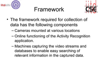 Activity recognition for video surveillance | PPT