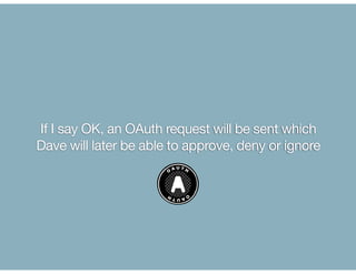 If I say OK, an OAuth request will be sent which
Dave will later be able to approve, deny or ignore
 