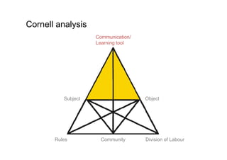 Activity Theory And Context Based Design