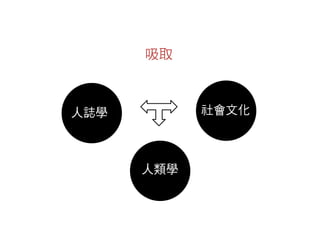 Activity Theory And Context Based Design