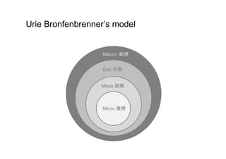 Activity Theory And Context Based Design
