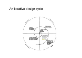 Activity Theory And Context Based Design