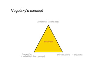 Activity Theory And Context Based Design