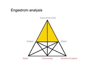Activity Theory And Context Based Design