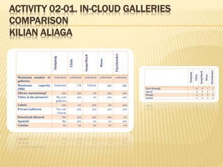 ACTIVITY 02-01. IN-CLOUD GALLERIES
COMPARISON
KILIAN ALIAGA
 