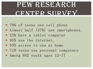 78% of teens use cell phone
Almost half (47%) use smartphones.
23% have a tablet computer
95% use the internet.
93% access to one at home.
71% teens use personal computers
Among 802 youth ages 12-17
PEW RESEARCH
CENTER SURVEY