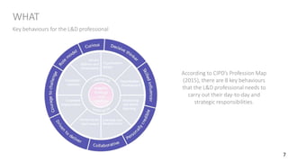 Key knowledge, skills and behaviours required by Learning and ...