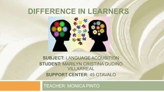 DIFFERENCE IN LEARNERS
TEACHER: MONICA PINTO
SUBJECT: LANGUAGE ACQUSITION
STUDENT: MARILYN CRISTINA GUDIÑO
VILLARREAL
SUPPORT CENTER: 45 OTAVALO
 