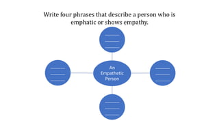 Write four phrases that describe a person who is
emphatic or shows empathy.
An
Empathetic
Person
_______
_______
_______
_______
_______
_______
_______
_______
_______
_______
_______
_______
 