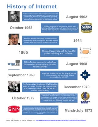 The First Computer Networking History Activity 10 timeline history of internet | DOCX
