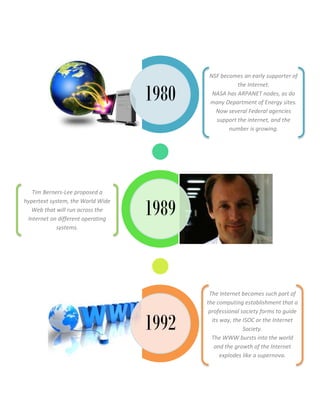 Timeline: The History of Internet | DOCX | Computer Networking | Computing