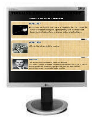 Modem Time Line Timeline History of Internet | DOCX