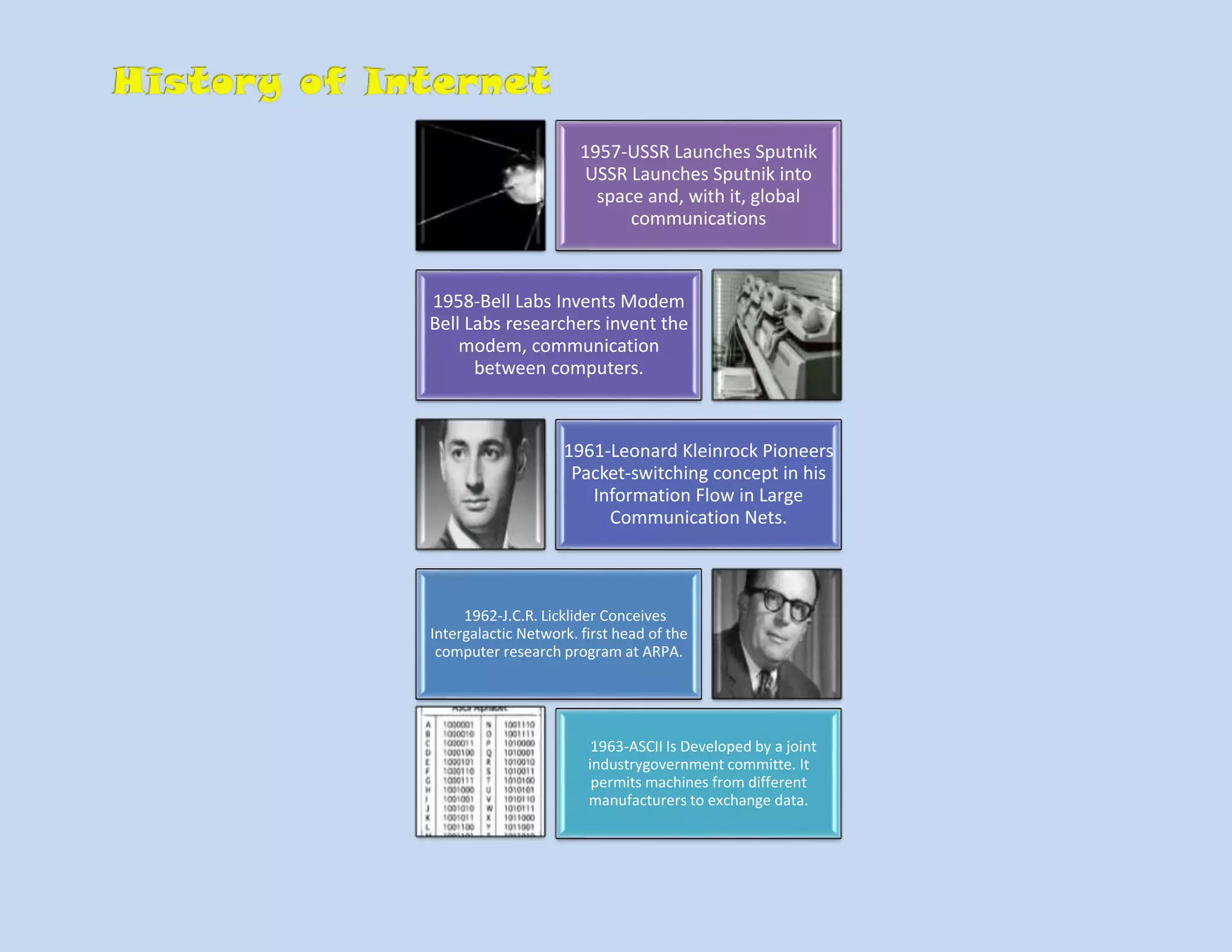 Activity 10 timeline history of internet | PPT