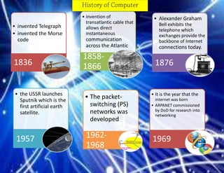 • invented Telegraph
• invented the Morse
code

1836

• the USSR launches
Sputnik which is the
first artificial earth
satellite.

1957

• invention of
transatlantic cable that
allows direct
instantaneous

communication
across the Atlantic

18581866
• The packetswitching (PS)
networks was
developed

19621968

• Alexander Graham
Bell exhibits the
telephone which
exchanges provide the
backbone of Internet

connections today.

1876

• It is the year that the
internet was born
• ARPANET commissioned
by DoD for research into
networking

1969

 