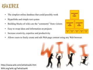 • The simplest online database that could possibly work
• Hyperlinks and simple text syntax
• Building blocks of wikis are the “comments” from visitors
• Easy to swap ideas and information on projects
• Increase creativity, expertise and productivity
• Allows users to freely create and edit Web page content using any Web browser.

http://www.wiki.com/whatiswiki.htm
Wiki.org/wiki.cgi?whatiswiki

 