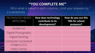 “YOU COMPLETE ME”
Fill in what is asked in each columns. Limit your answers to
2-3 sentences.
TECHNOLOGY-BASED
ARTS (TBA)
How does technology
contribute to its
development?
How do you use this
TBA for school
purposes?
Mobile Art
Digital Photography
Digital Painting
Computer Generated
Images (CGI)
Video Games
 