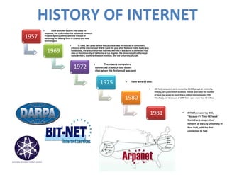 HISTORY OF INTERNET
•

1957

USSR launches Sputnik into space. In
response, the USA creates the Advanced Research
Projects Agency (ARPA) with the mission of
becoming the leading force in science and new
technologies.
•

1969

In 1969, two years before the calculator was introduced to consumers
( History of the Internet and WWW ) and the year after National Public Radio was
established, the precursor of the Internet, ARPANET, was born. It connected four
sites at the University of California at Los Angeles, the University of California at
Santa Barbara, Stanford Research Institute, and the University of Utah.

1972

•
There were computers
connected at about two dozen
sites when the first email was sent

1975

There were 63 sites.

1980

200 host computers were connecting 20,000 people at university,
military, and government locations. Twelve years later the number
of hosts had grown to more than a million internationally ( PBS
Timeline ), and in January of 1999 there were more than 43 million.

1981

BITNET, created by IBM,
"Because It's Time NETwork"
Started as a cooperative
network at the City University of
New York, with the first
connection to Yale

 