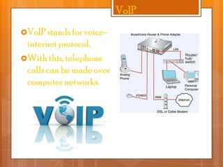 VoIP
VoIP stands for voice-

internet protocol.
With this, telephone
calls can be made over
computer networks.

 