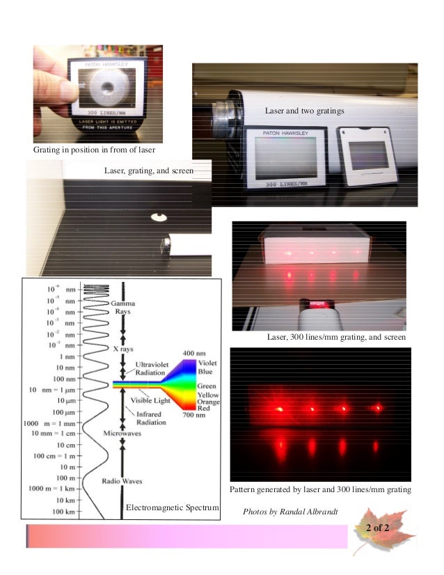 Wavelength of Laser Light