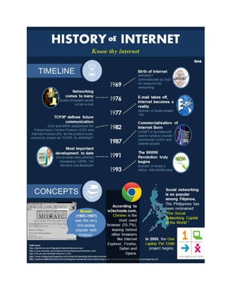 Activity 14: History of Internet