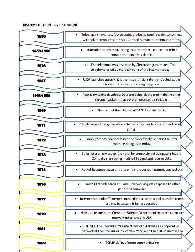Activity 14 timeline history of