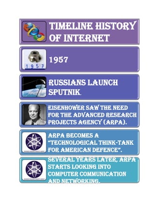 Timeline History
of Internet
1957
Russians launch
Sputnik.
Eisenhower saw the need
for the Advanced Research
Projects Agency (ARPA).
ARPA becomes a
“technological think-tank
for american defence”.
Several years later, ARPA
starts looking into
computer communication
and networking.

 