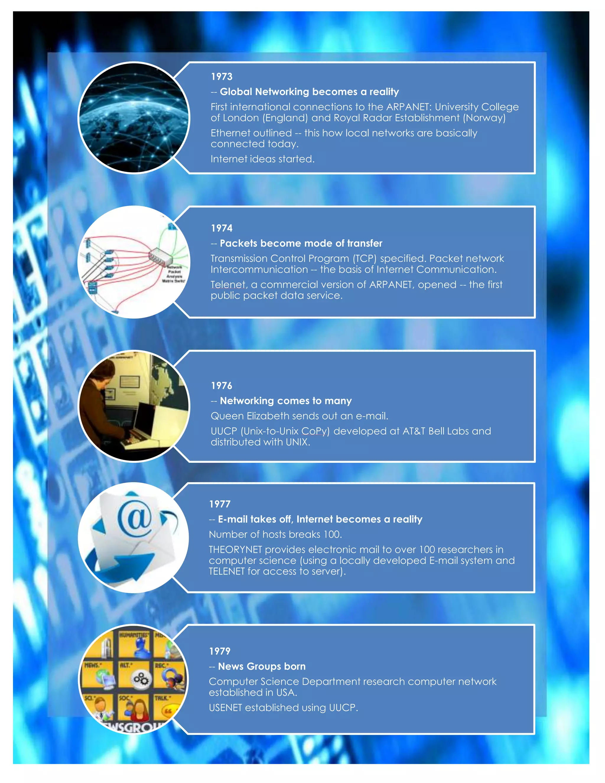 Timeline History of Internet | PDF