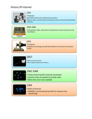 History Of Internet
1836
•Telegraph
•Revolutionised human (Tele)communication
•Morse code a seried of dots and dashes used to communicate between
humans

1858-1866
•Transatlantic cable. allow direct instantaneous communication across
the Atlantic

1876
• Telephone
•Telephone exchanges provide the backbone of Internet connections
today.

1957
•USSR Launches Sputnik
•Start of global telecommunications

1962-1968
• Packet Switching (PS) networks developed
• Internet relies on packets to transfer data.
• More than one route available

1969
• Birth of Internet
• ARPANET commissioned by DoD for research into
networking

 