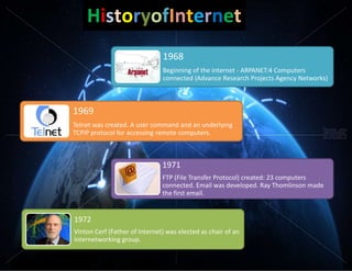 HistoryofInternet
1968
Beginning of the internet - ARPANET:4 Computers
connected (Advance Research Projects Agency Networks)

1969
Telnet was created. A user command and an underlying
TCPIP protocol for accessing remote computers.

1971
FTP (File Transfer Protocol) created: 23 computers
connected. Email was developed. Ray Thomlinson made
the first email.

1972
Vinton Cerf (Father of Internet) was elected as chair of an
internetworking group.

 
