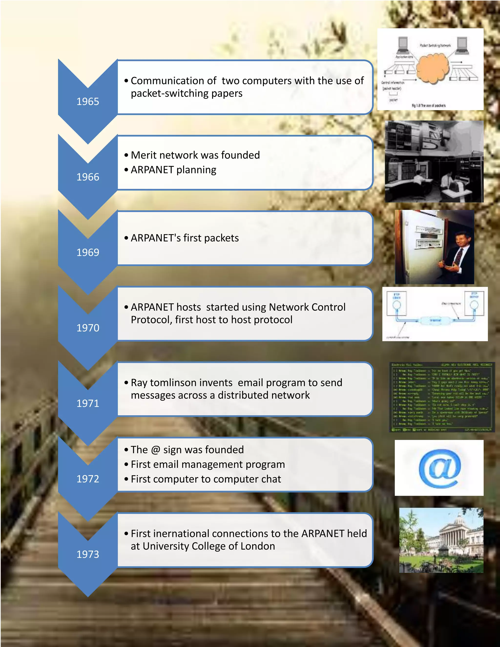 Activity 14 timeline history of internet | DOCX