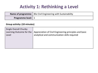 Activity 1: Rethinking a Level Group activity: (10 minutes) 