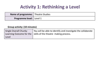 Activity 1: Rethinking a Level Group activity: (10 minutes) 