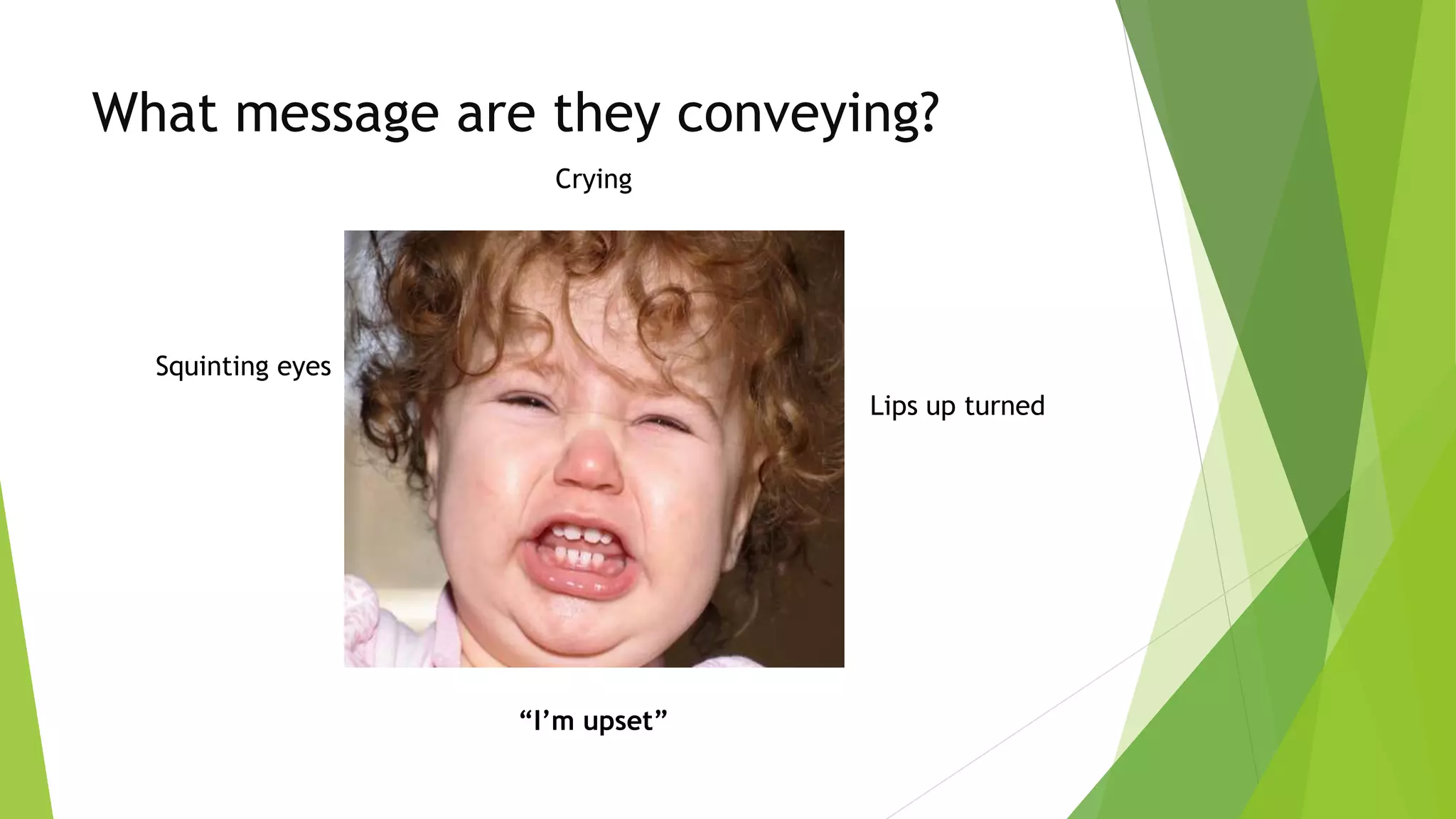 What message are they conveying?
Crying
Squinting eyes
Lips up turned
“I’m upset”
 