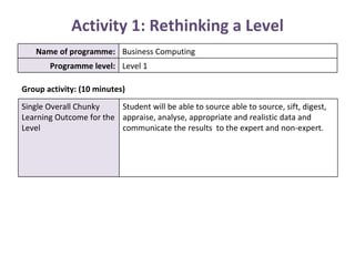 Activity 1: Rethinking a Level Group activity: (10 minutes) Name of programme: Business Computing Programme level: Level 1  Single Overall Chunky Learning Outcome for the Level Student will be able to source able to source, sift, digest, appraise, analyse, appropriate and realistic data and communicate the results  to the expert and non-expert.  