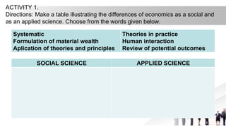 SOCIAL SCIENCE APPLIED SCIENCE
Systematic
Formulation of material wealth
Aplication of theories and principles
Theories in practice
Human interaction
Review of potential outcomes
ACTIVITY 1.
Directions: Make a table illustrating the differences of economics as a social and
as an applied science. Choose from the words given below.
 
