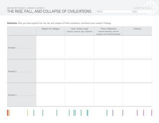 Name: Date:
STUDENT MATERIALS
THE RISE, FALL, AND COLLAPSE OF CIVILIZATIONS
Directions: After you have explored the rise, fall, and collapse of three civilizations, summarize your research findings.
Reason for Collapse Claim Testers Used
(intuition, authority, logic, evidence)
Theory Alignment
(internal weakness, external
conquest, environmental disaster)
Citations
Society 1:
Society 2:
Society 3:
BIG HISTORY PROJECT / LESSON 7.2 ACTIVITY
 
