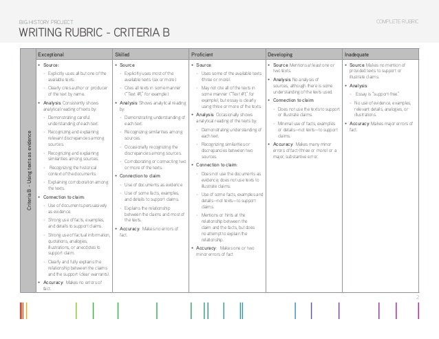 Good Thesis Statement Examples For Essays Writing Rubric Criteria A A Modest Proposal Essay also Thesis Statement Essays Lesson Activity The Impact Of Population Growth Essay Example Essay Thesis Statement