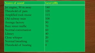 Activity 2 & 3 science | PPTX
