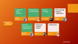 • Late and
adult
learners
Lifelong
Learners
• Professional
development
Professionals
• Access
strategy
Government
• Cost savings
• Expand
experience
Internal
Students
• Income
• Reputation &
preparation
Potential
Students
• Influence
student
choice
Parents
• Influencers
Alumni
Clark 2013
MOOC
Consumers