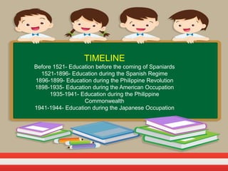 Activity 2 historical background of curriculum in the philippines | PPTX
