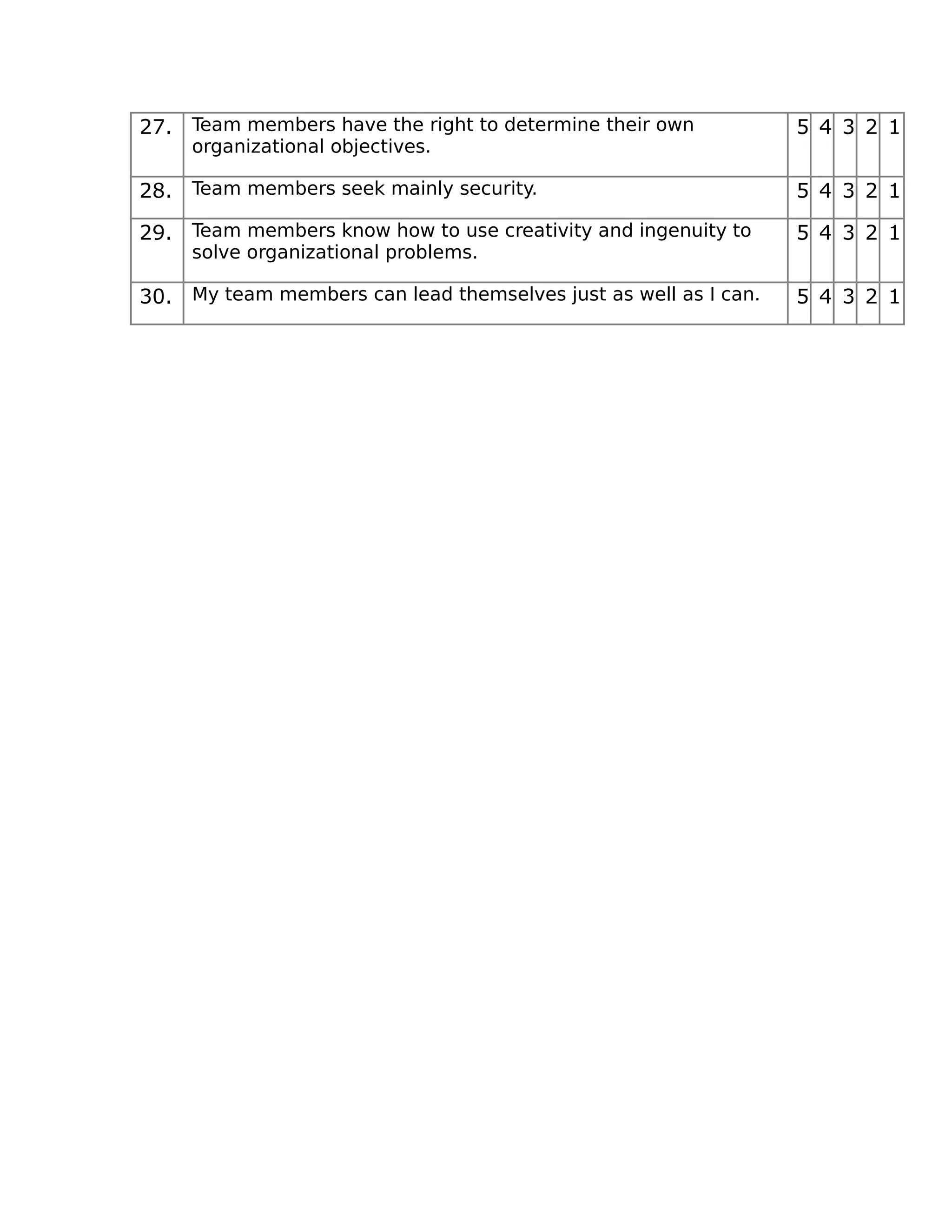 Leadership Style Questionnaire | PDF