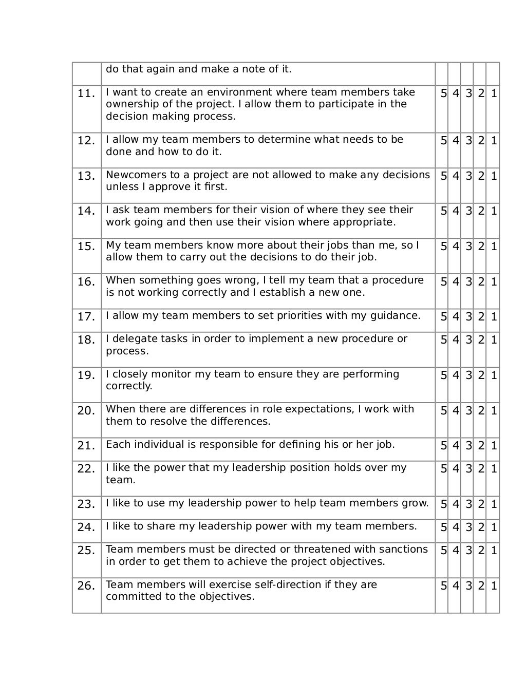 Leadership Style Questionnaire
