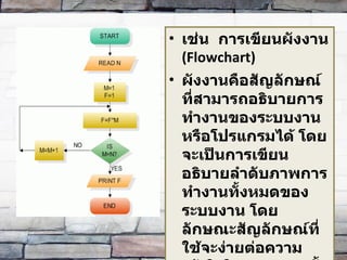 เช่น  การเขียนผังงาน  (Flowchart) ผังงานคือสัญลักษณ์ที่สามารถอธิบายการทำงานของระบบงานหรือโปรแกรมได้ โดยจะเป็นการเขียน อธิบายลำดับภาพการทำงานทั้งหมดของระบบงาน โดยลักษณะสัญลักษณ์ที่ใช้จะง่ายต่อความเข้าใจใน ระบบงานนั้น ๆ 