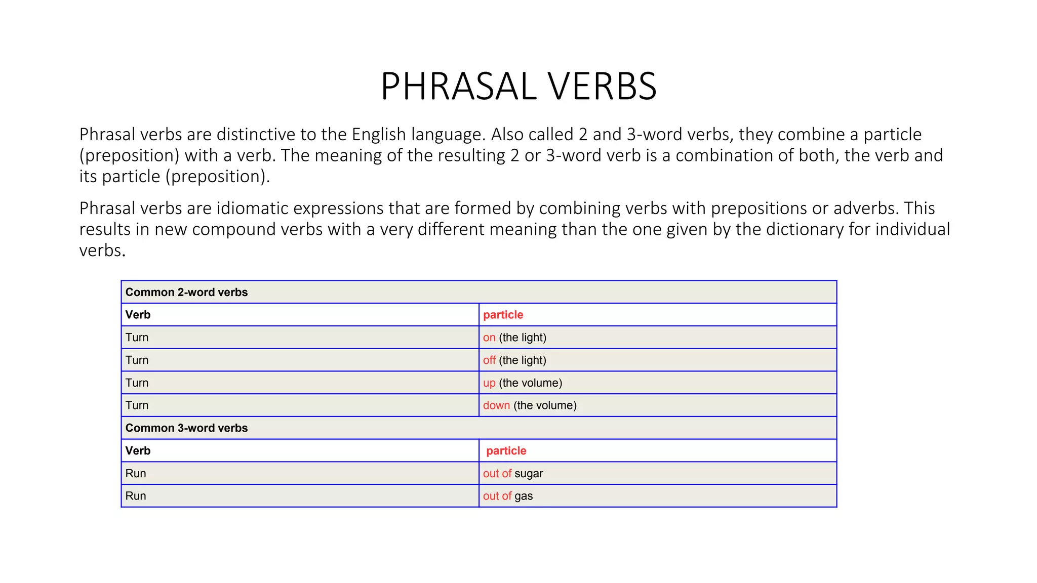 PHRASAL VERBS
Phrasal verbs are distinctive to the English language. Also called 2 and 3-word verbs, they combine a particle
(preposition) with a verb. The meaning of the resulting 2 or 3-word verb is a combination of both, the verb and
its particle (preposition).
Phrasal verbs are idiomatic expressions that are formed by combining verbs with prepositions or adverbs. This
results in new compound verbs with a very different meaning than the one given by the dictionary for individual
verbs.
Common 2-word verbs
Verb particle
Turn on (the light)
Turn off (the light)
Turn up (the volume)
Turn down (the volume)
Common 3-word verbs
Verb particle
Run out of sugar
Run out of gas
 