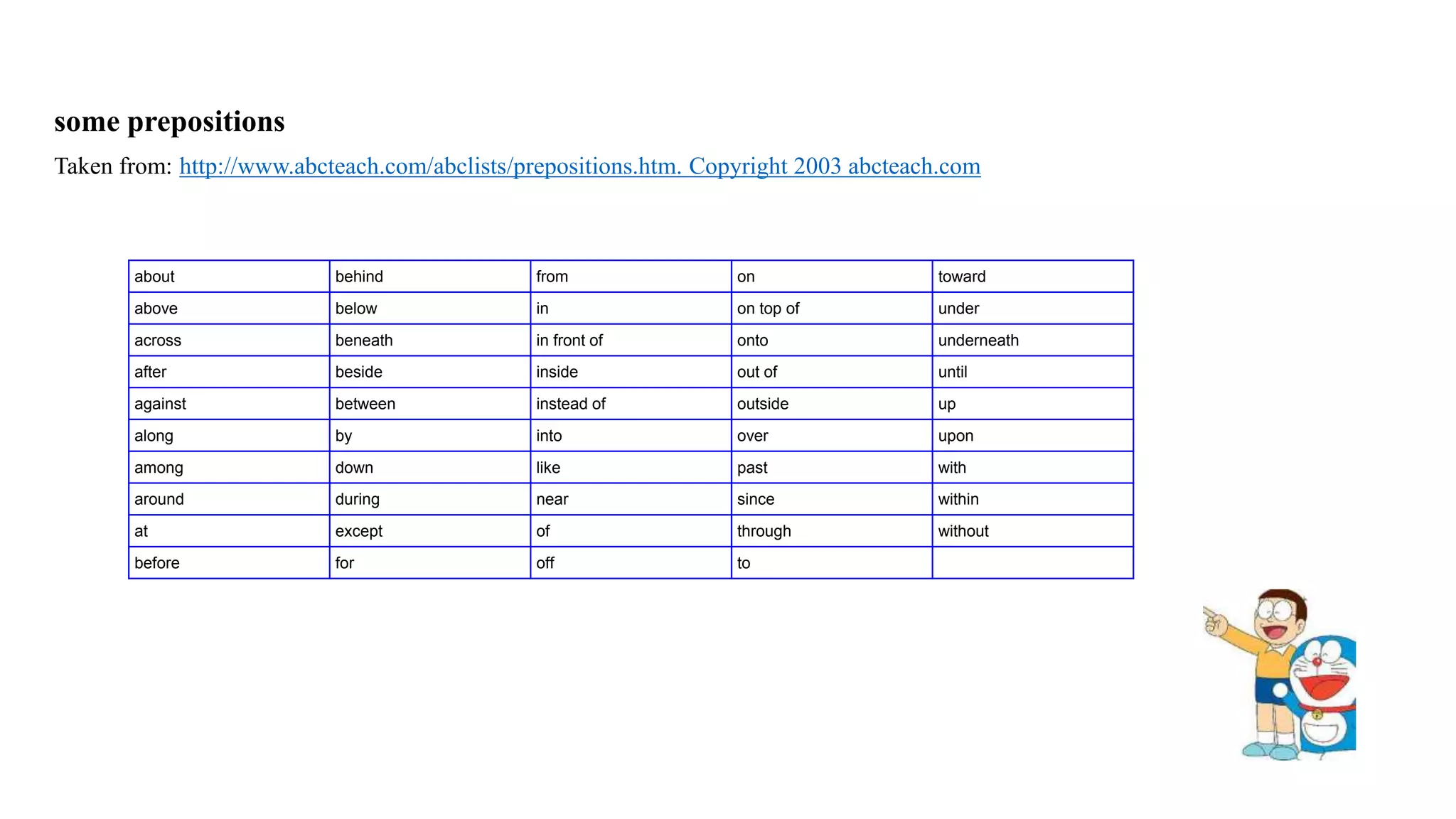 some prepositions
Taken from: http://www.abcteach.com/abclists/prepositions.htm. Copyright 2003 abcteach.com
about behind from on toward
above below in on top of under
across beneath in front of onto underneath
after beside inside out of until
against between instead of outside up
along by into over upon
among down like past with
around during near since within
at except of through without
before for off to
 
