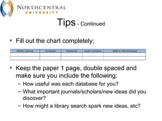 Tips - Continued
• Fill out the chart completely;



• Keep the paper 1 page, double spaced and
  make sure you include the following:
   – How useful was each database for you?
   – What important journals/scholars/new ideas did you
     discover?
   – How might a library search spark new ideas, etc?
 